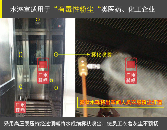 噴霧水淋室適用於(yu) 醫藥化工企業(ye) 