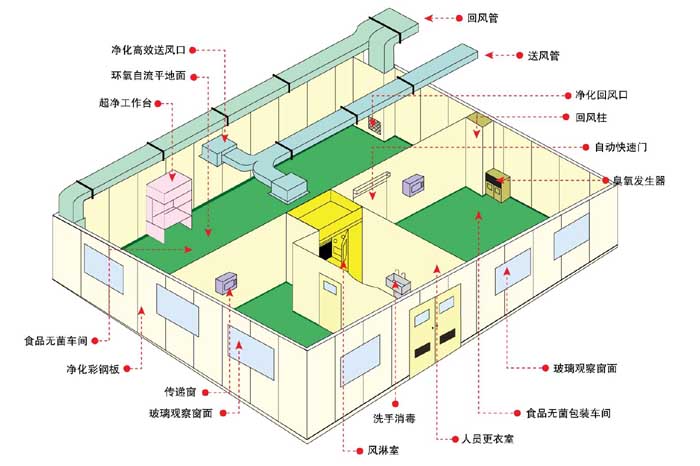 淨化工程設計方案圖