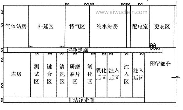 圓晶廠房平麵區劃示意圖