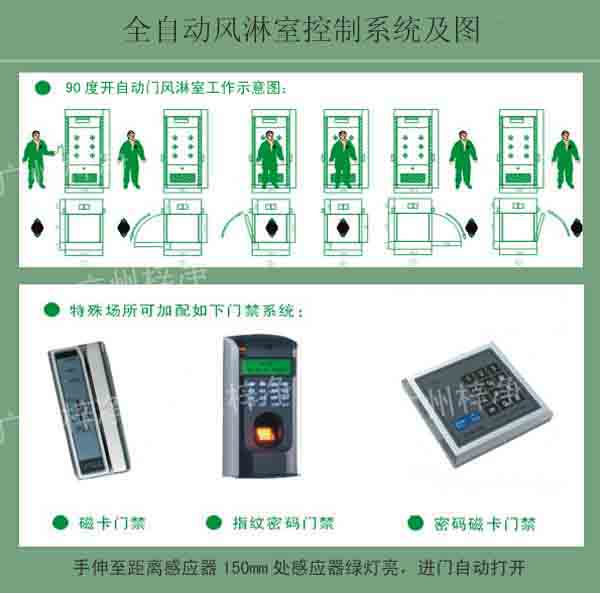 全自動風淋室使用圖及控製係統說明