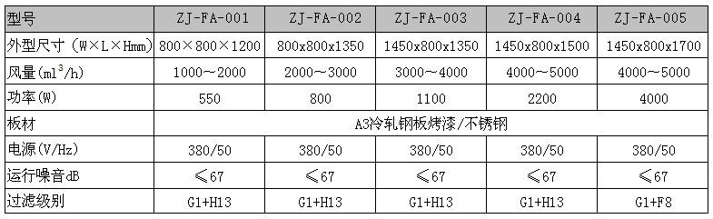 "betway在线官网"牌新風櫃規格尺寸與(yu) 技術參數