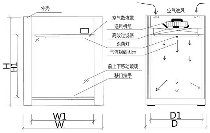 層流傳(chuan) 遞窗方案圖