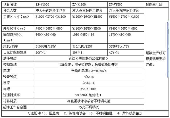 垂直流超淨工作台規格尺寸及技術參數
