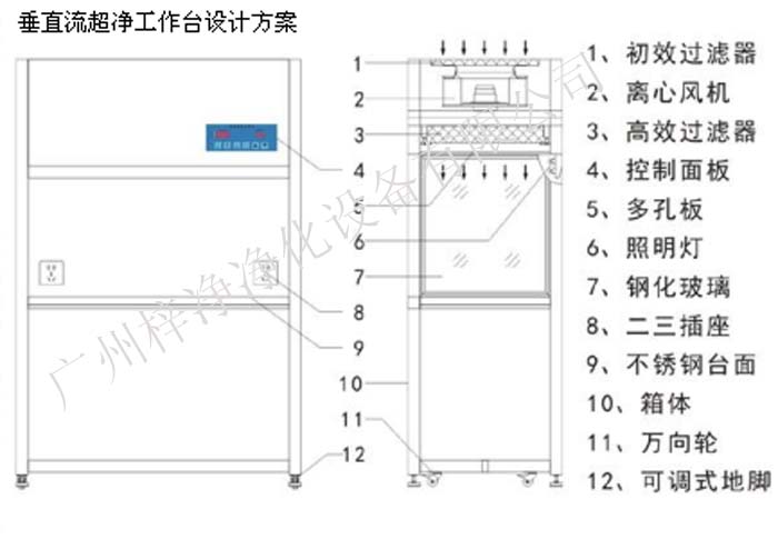 垂直流超淨工作台設計方案圖