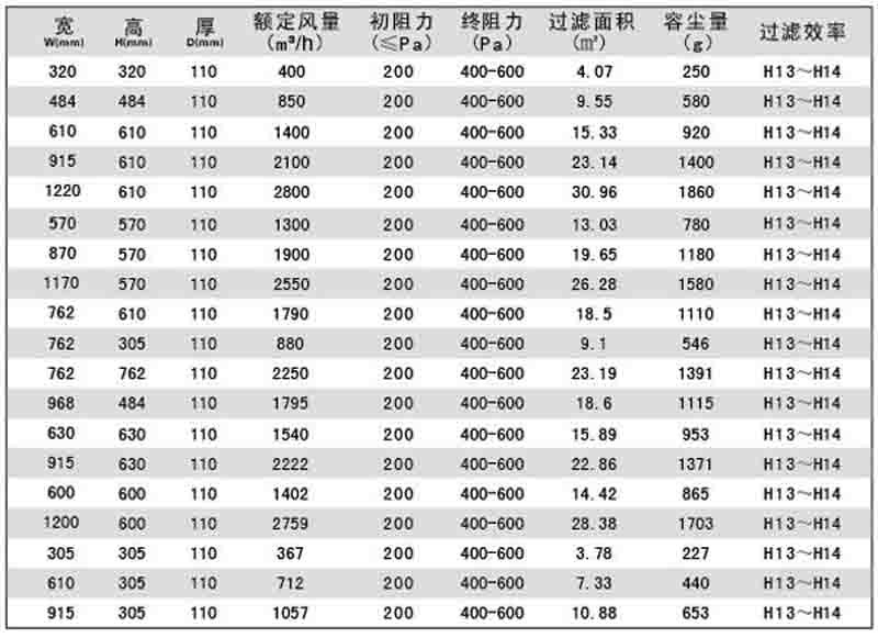 “betway在线官网”刀架式無隔板高效過濾器標準規格尺寸及技術參數