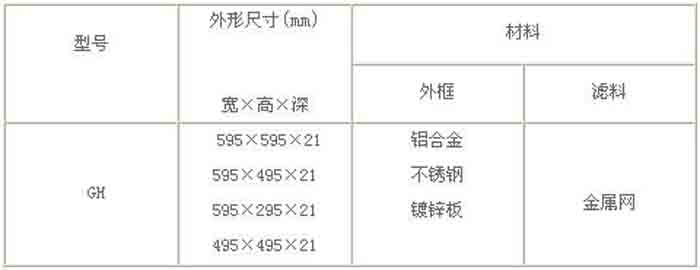 鋁網初效過濾器規格尺寸及行業(ye) 標準技術參數