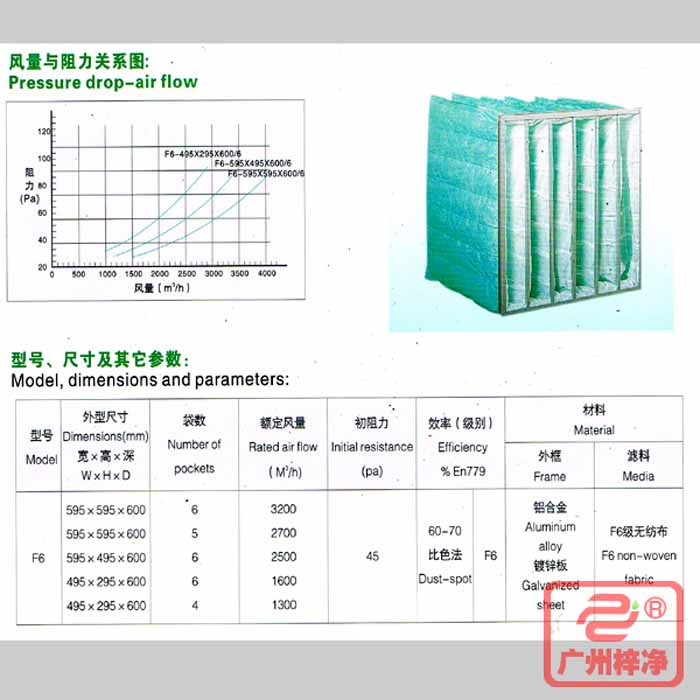 F6級袋式中效過濾器風量與(yu) 阻力、型號、規格尺寸等參數