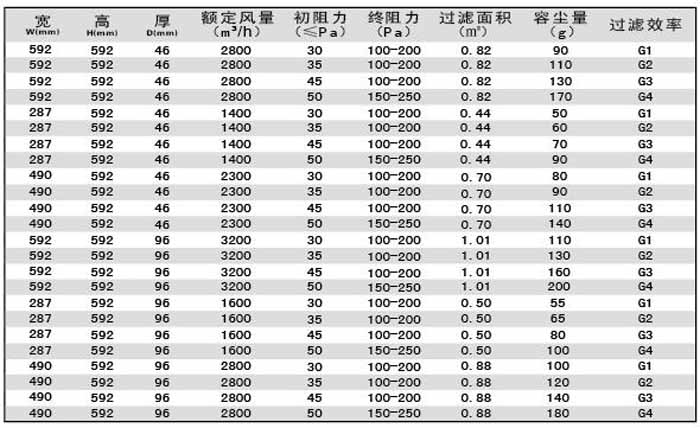 “betway在线官网”G4級子母架大風量初效過濾器規格尺寸及技術參數