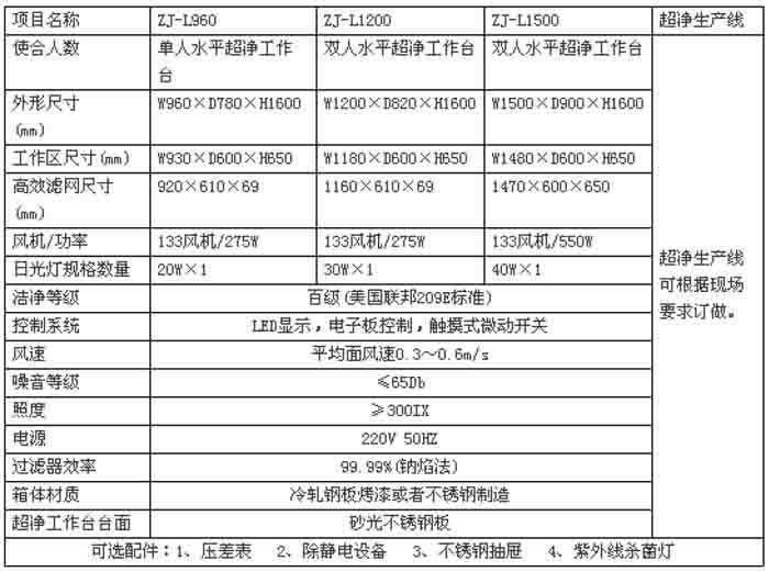 水平流超淨工作台規格尺寸