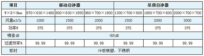 空氣自淨器型號/規格尺寸及技術參數