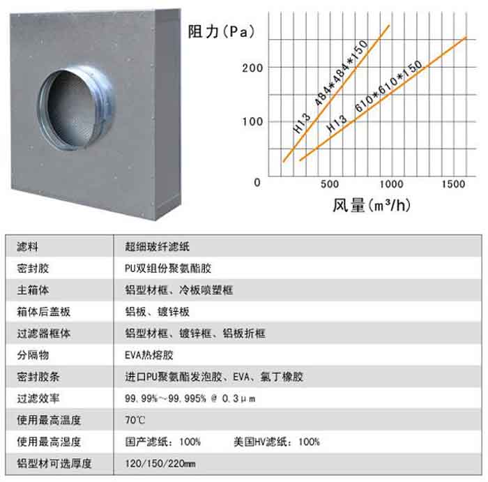 拋棄式一體(ti) 化高效過濾器運行條件及風量與(yu) 阻力的關(guan) 係