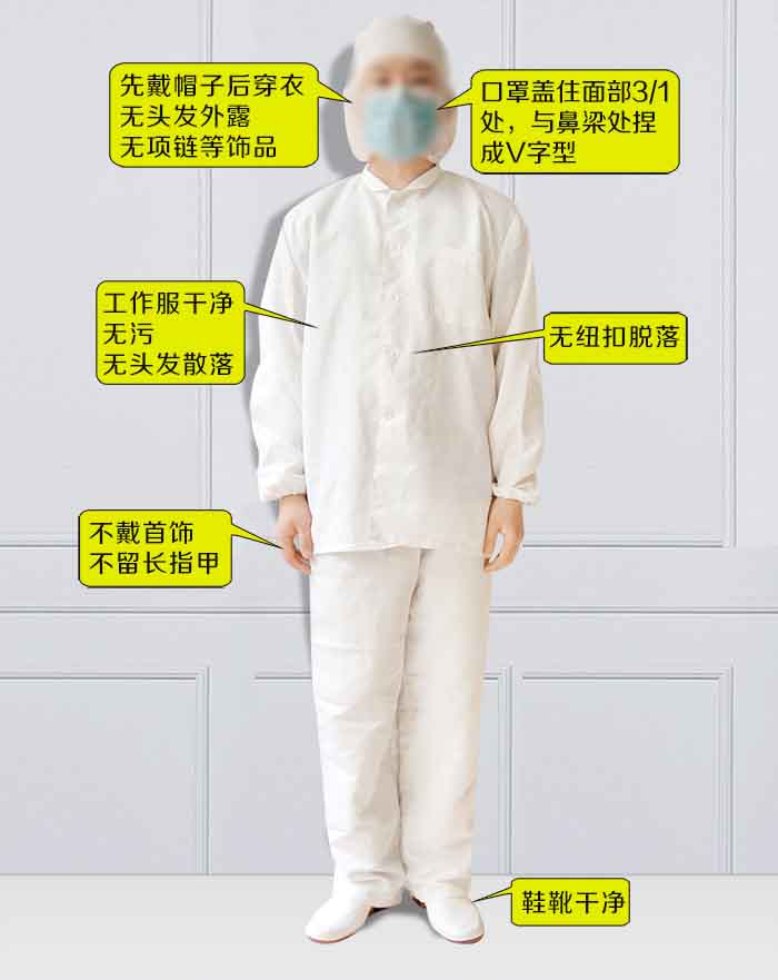 潔淨室著裝管理規範