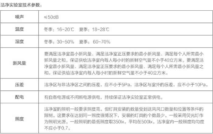 潔淨實驗室技術參數表