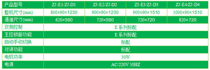 單門電動升降傳(chuan) 遞窗技術參數