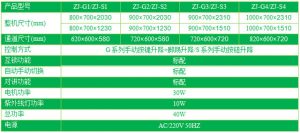 雙門電動升降傳(chuan) 遞窗技術參數