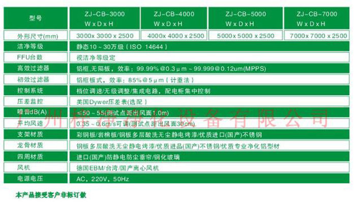 萬(wan) 級潔淨棚定做規格尺寸