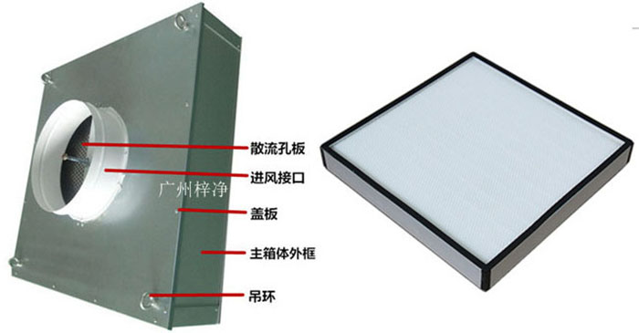 拋棄式一體(ti) 化高效送風口組成部分有吊環、主箱體(ti) 、進風接口、蓋板、散流板、高效過濾器（保溫棉、吊環附件可選）。